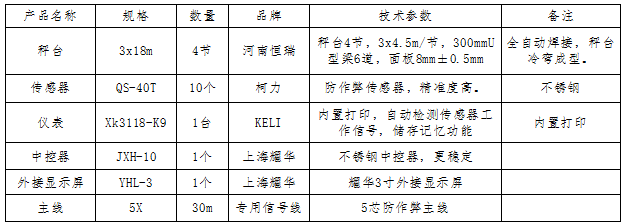 3x18m-100T(柯力電子)