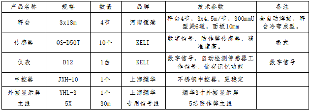 3x18m-100T(數(shù)字)