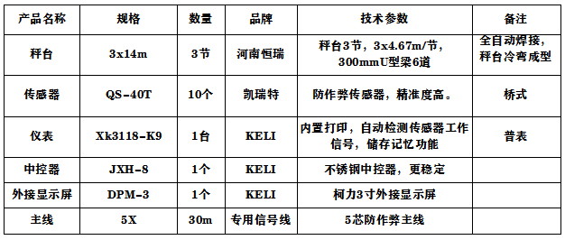 3x14m-100T(全電子)