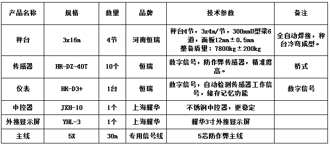 3x16m-150T(恒瑞定制)