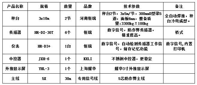3x10m-50T(恒瑞數(shù)字)