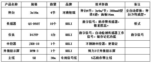 3x16m-150T(14mm)
