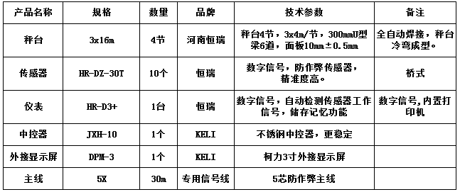 3x16m-120T(恒瑞 數(shù)字)