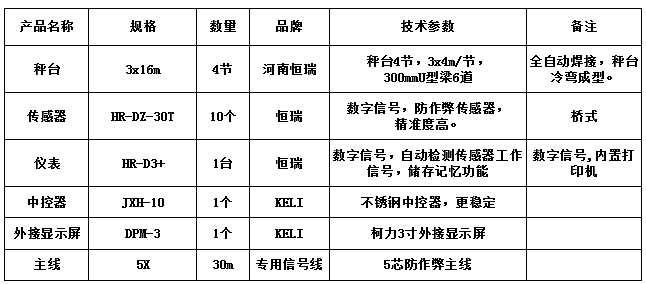 3x16m-60T(恒瑞數(shù)字)